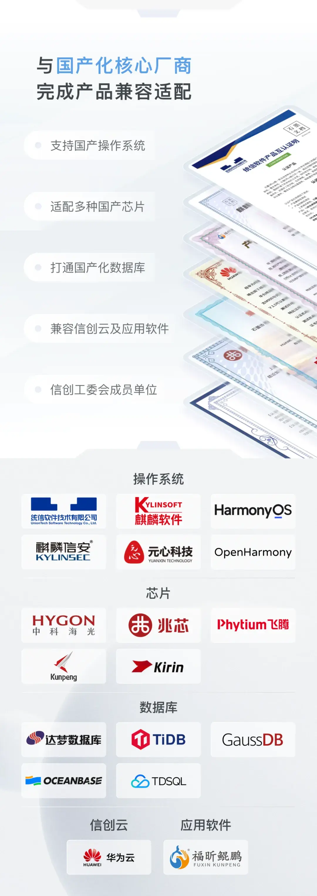 石墨文档国产化适配长图,列出操作系统、芯片、数据库、信创云与应用软件合作厂商