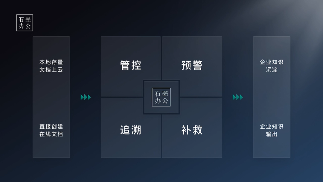 石墨这些功能,希望你永远用不上,但必要时真能「救命」