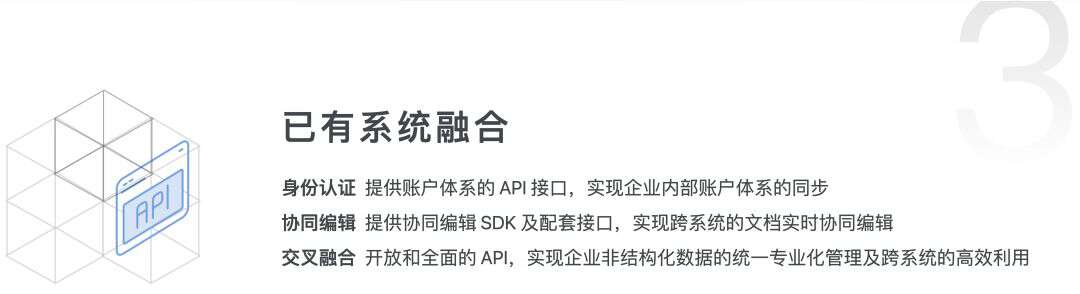 已有系统融合示意,介绍身份认证、协同编辑与文档整合接口