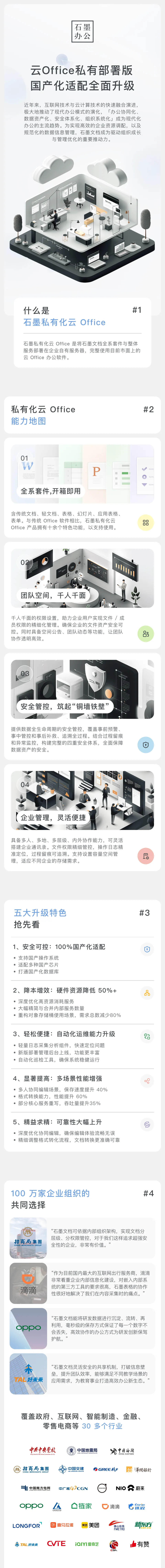 石墨云 Office 私有部署国产化升级图解,展示协作套件、团队空间、安全管理及部署运维升级方向。