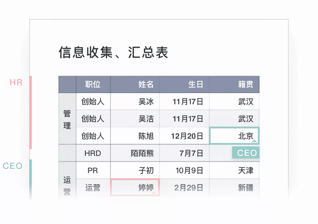 尝试国内外多款办公工具,猿辅导为什么最终选择石墨?