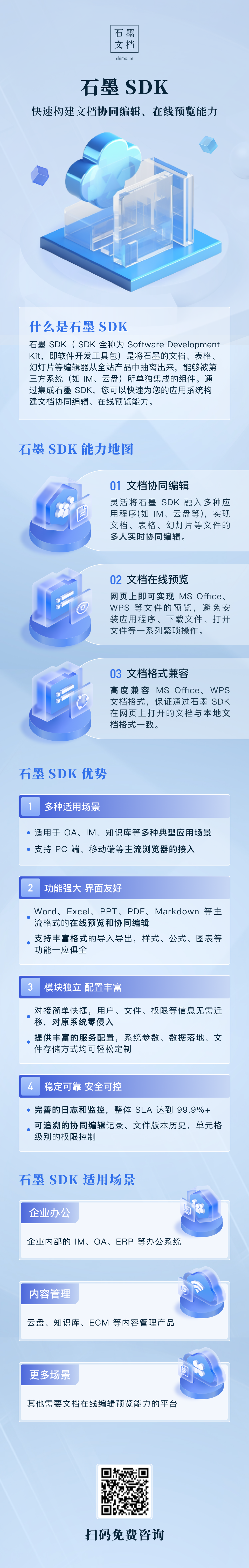 石墨 SDK 产品长图:协同编辑、在线预览和格式兼容能力,以及 OA、IM、云盘、知识库等集成场景