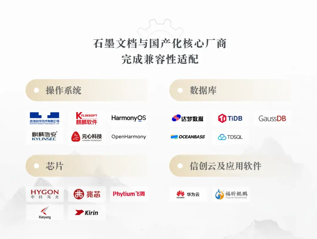 石墨文档国产化适配概览,按操作系统、数据库、芯片和信创云及应用软件分类