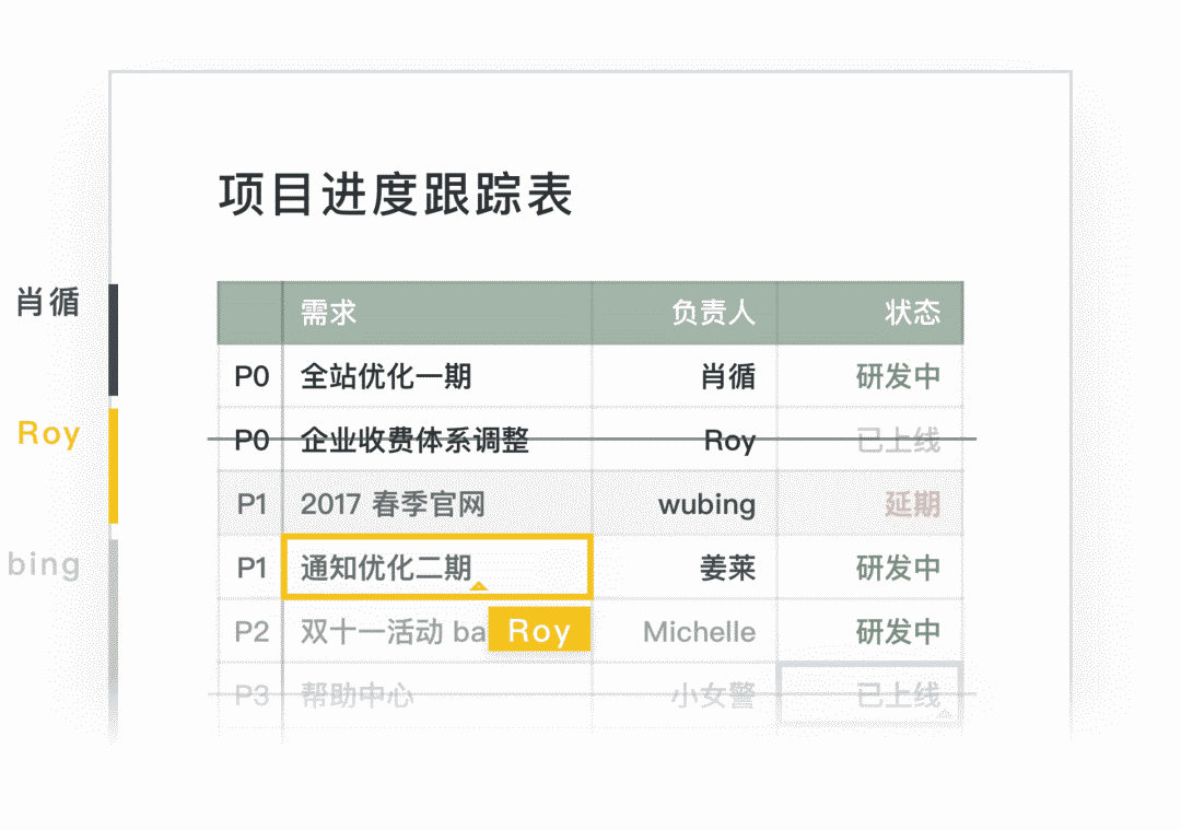 尝试国内外多款办公工具,猿辅导为什么最终选择石墨?