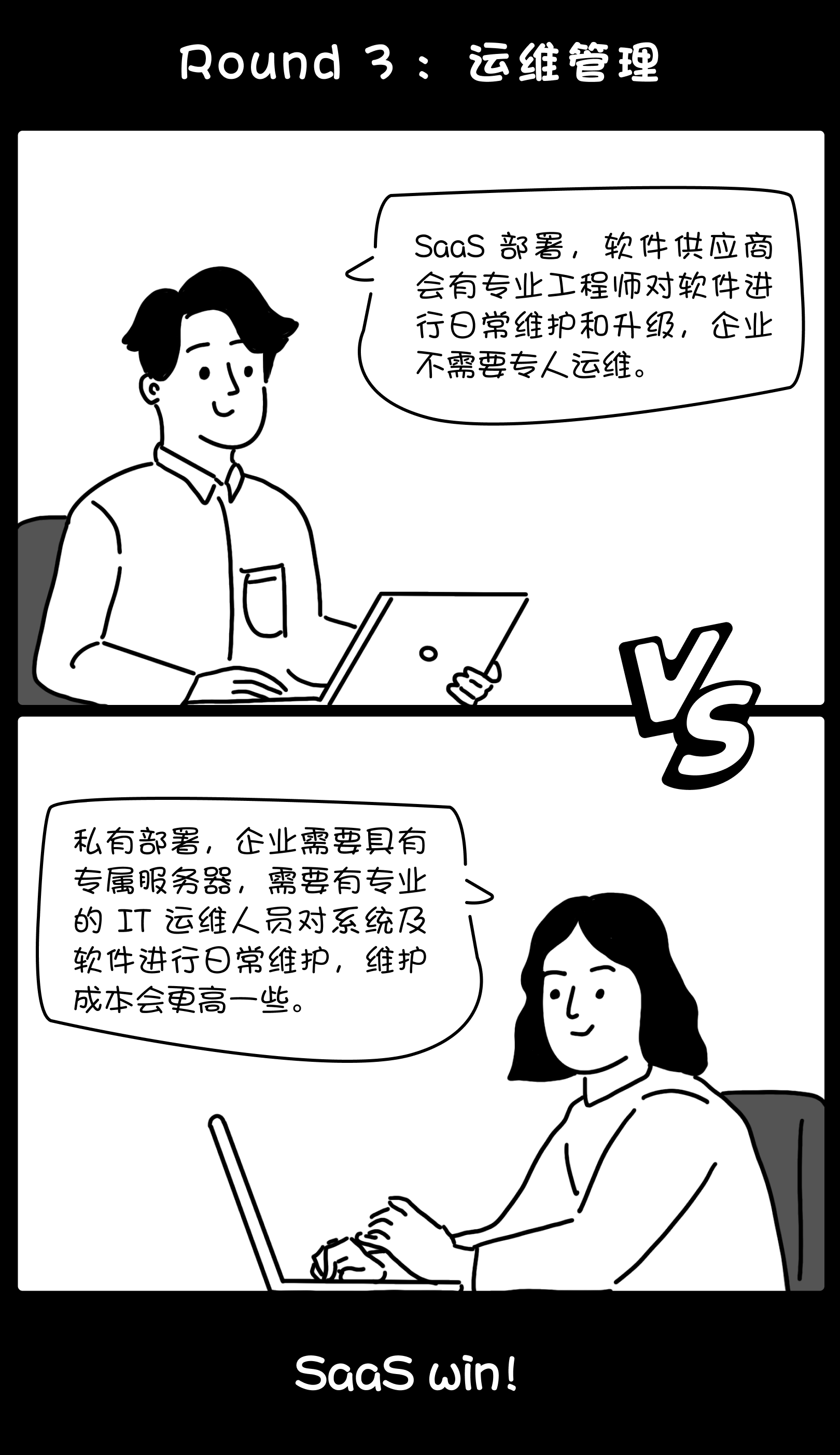 漫画比较运维分工:SaaS 由服务商维护,私有部署需安排企业服务器和 IT 运维