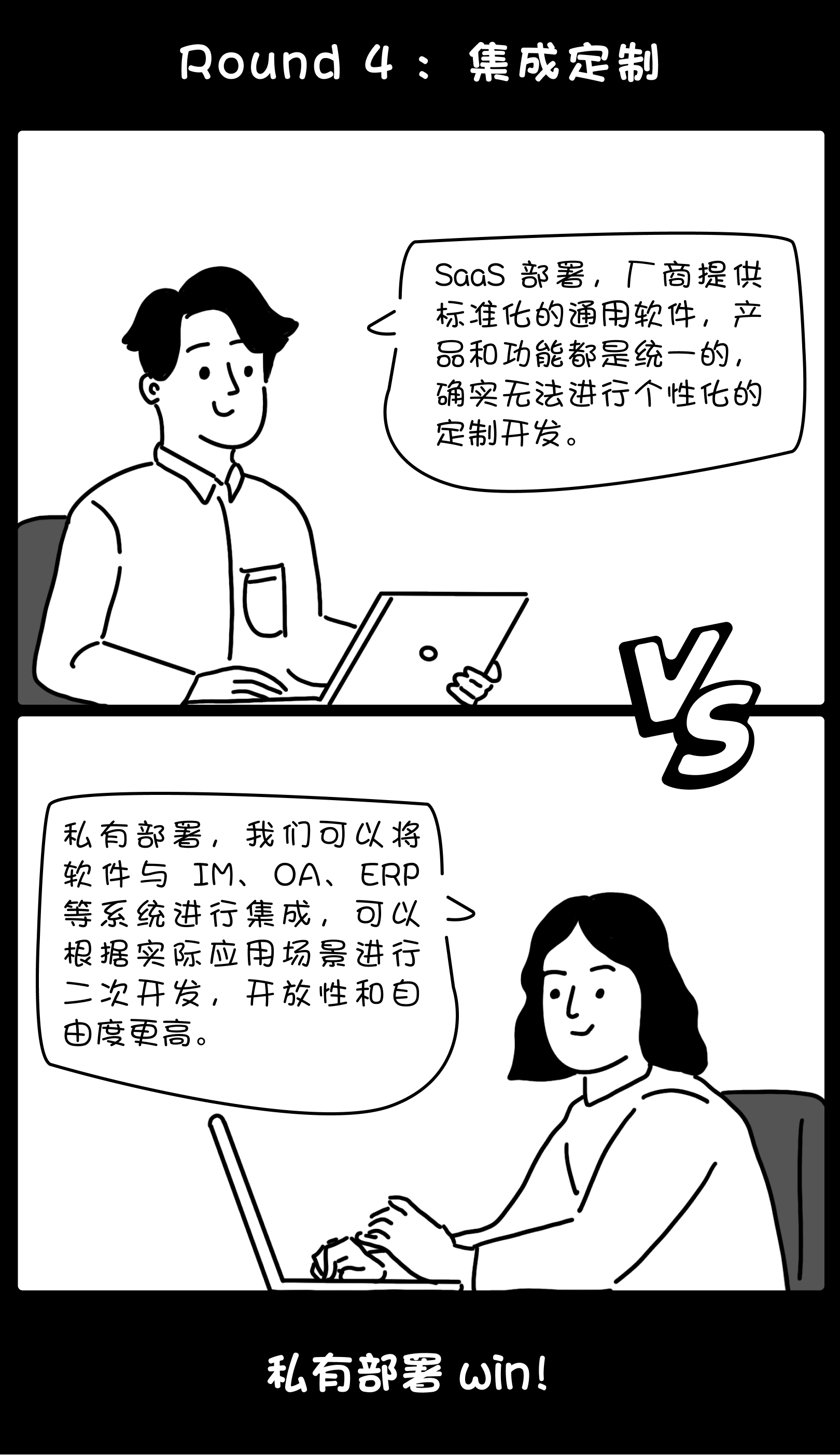 漫画比较集成定制:SaaS 提供标准功能,私有部署可结合已有系统评估集成与二次开发
