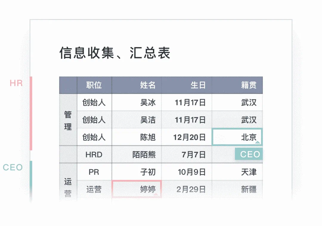 多人协同填写人员信息汇总表