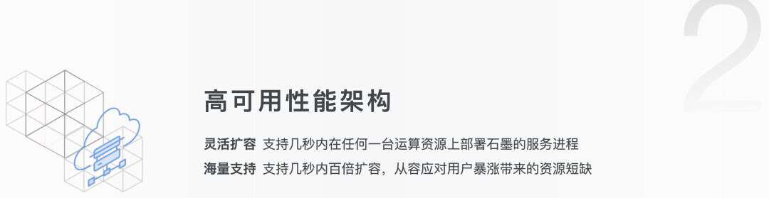 高可用架构示意,介绍弹性扩容与资源调度