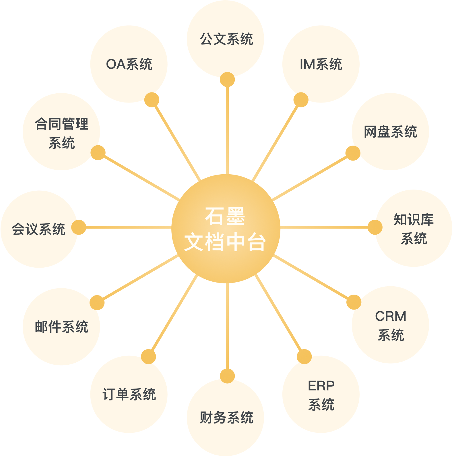 企业想做 Agent Office,为什么要先补齐文档中台和知识治理?配图