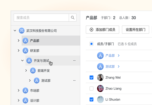 组织协作能力示意