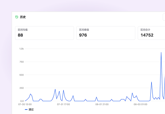 系统集成能力示意